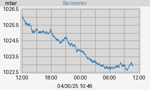 barometer