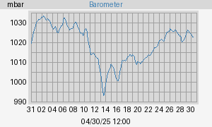 barometer