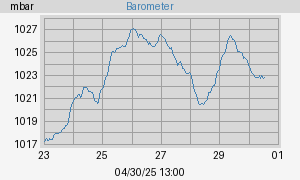 barometer