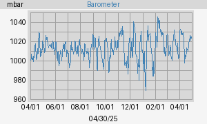 barometer